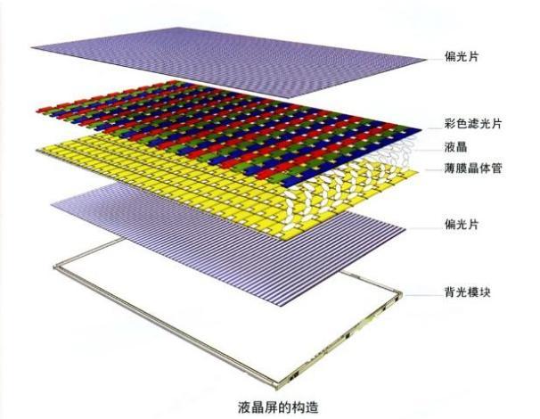 lcd液晶顯示屏背光不亮怎么辦？.jpeg