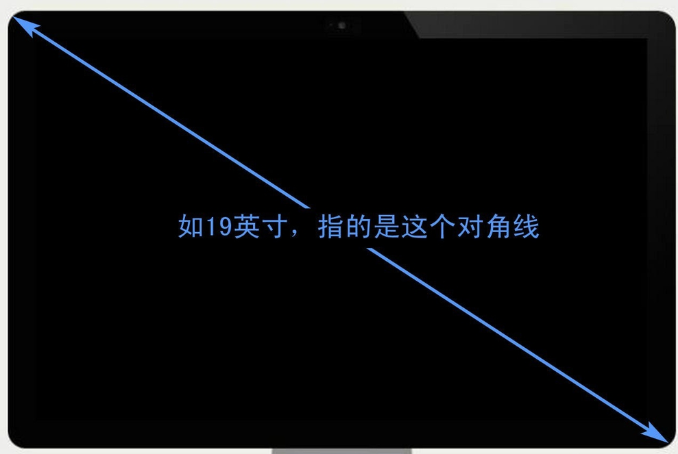 液晶顯示屏大小如何計(jì)算？
